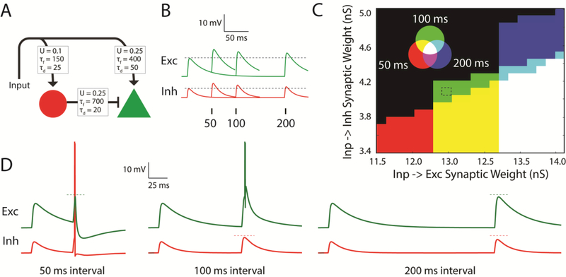 Figure 3.