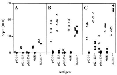 FIG. 8