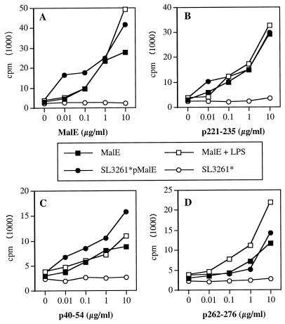 FIG. 9