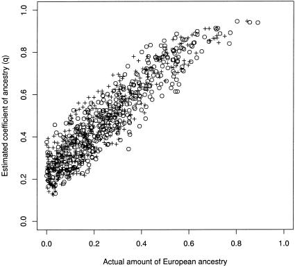 Figure  3