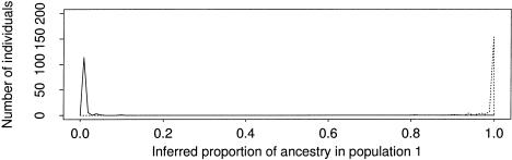 Figure  1