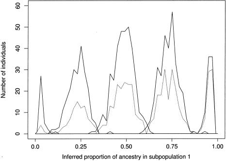 Figure  2