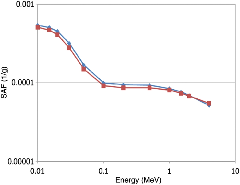 Figure 4.