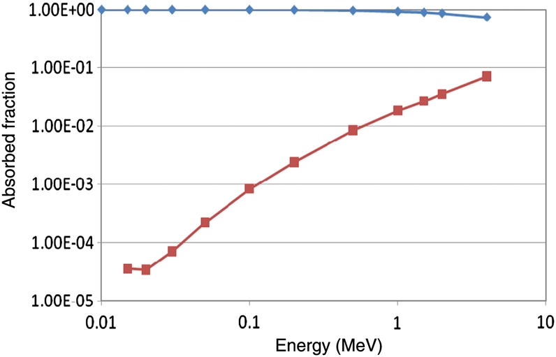 Figure 7.