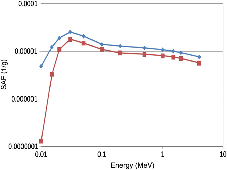 Figure 5.