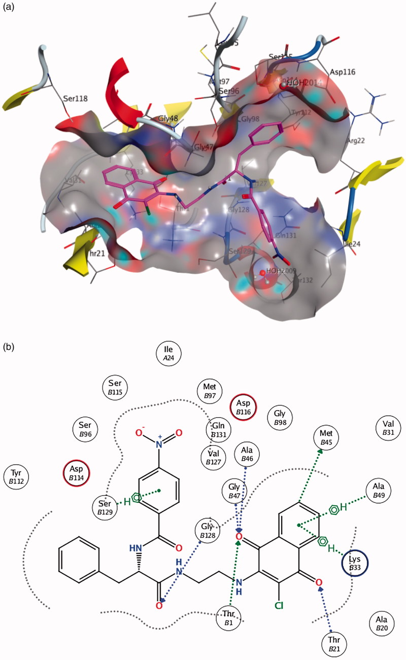 Figure 4.