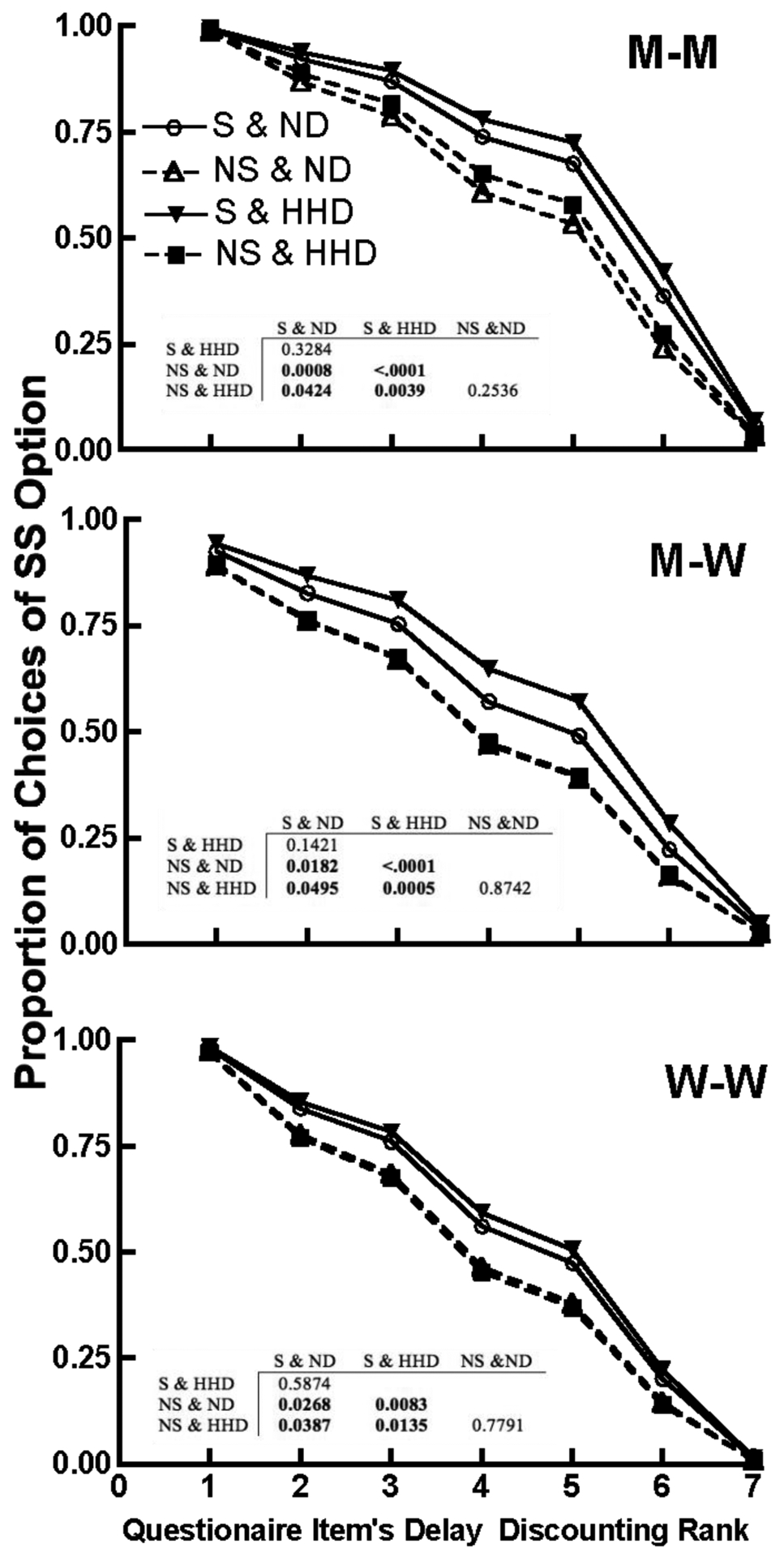 Fig 2.