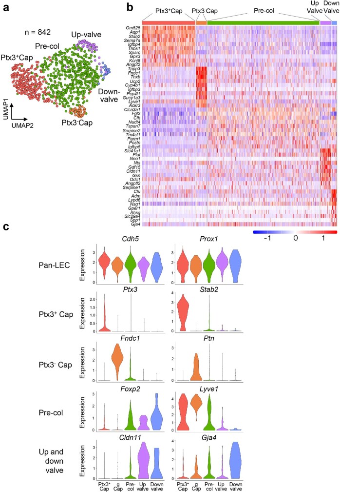 Extended Data Fig. 13