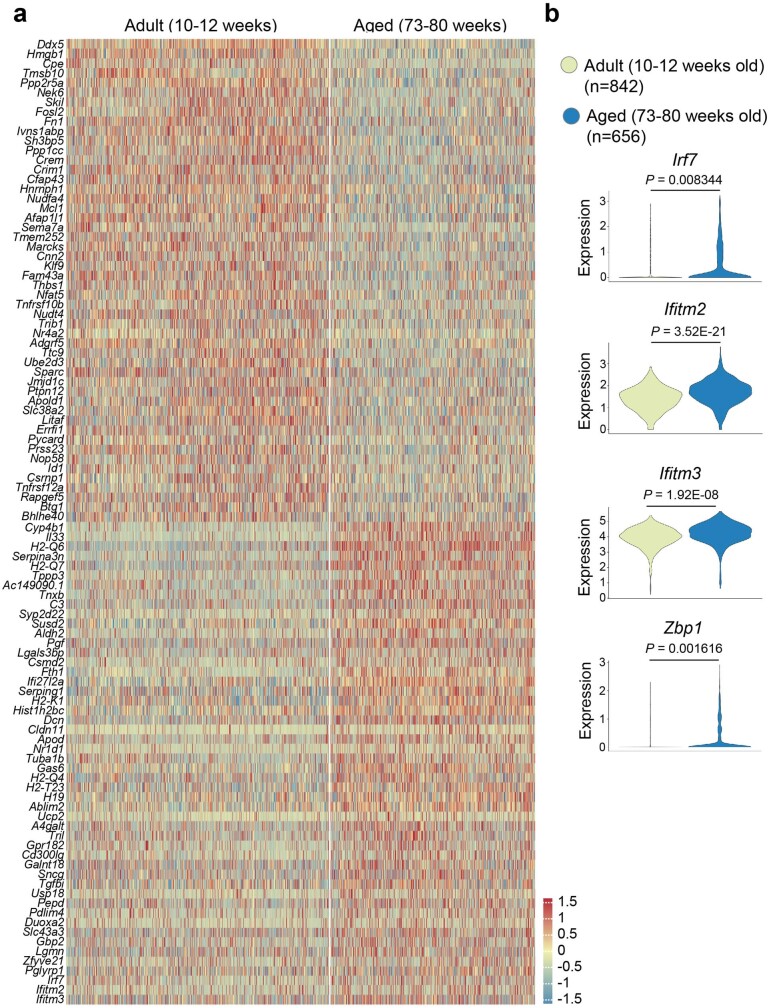 Extended Data Fig. 14