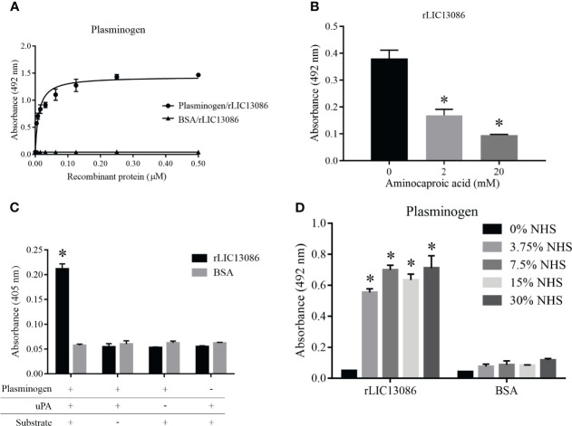 Figure 6