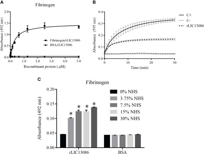 Figure 7