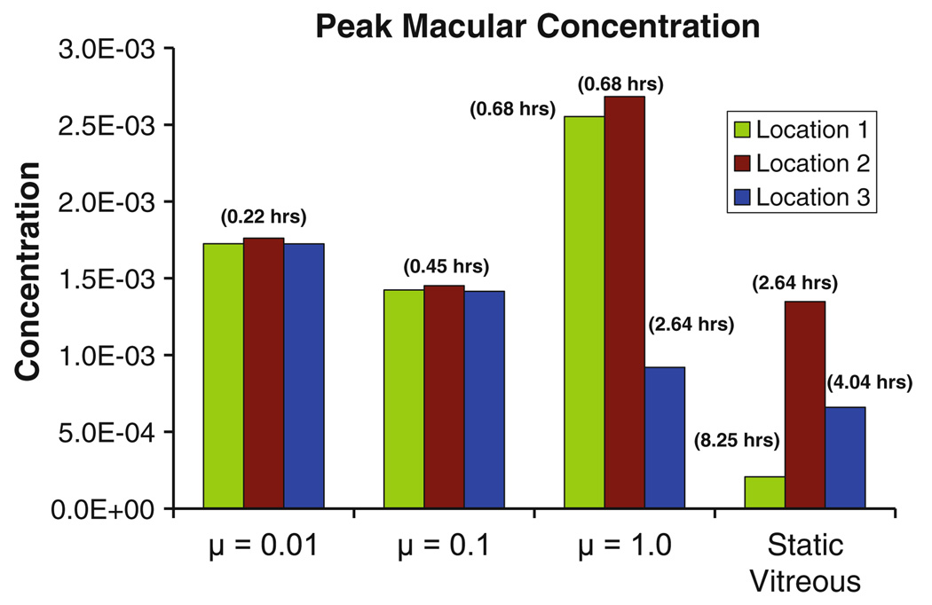 Fig. 12