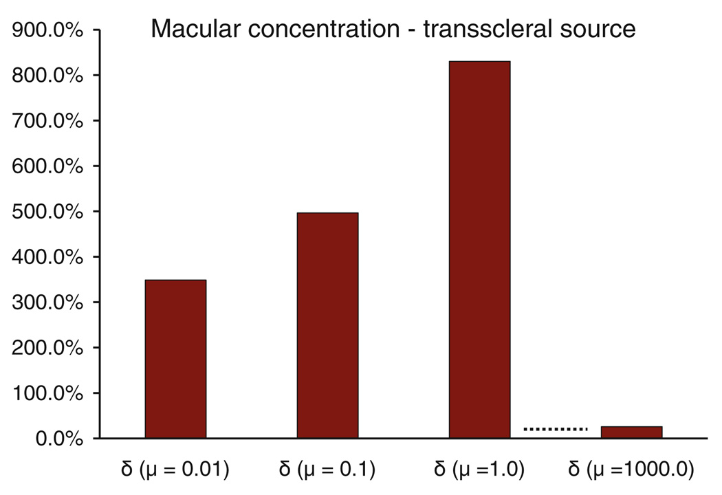 Fig. 9