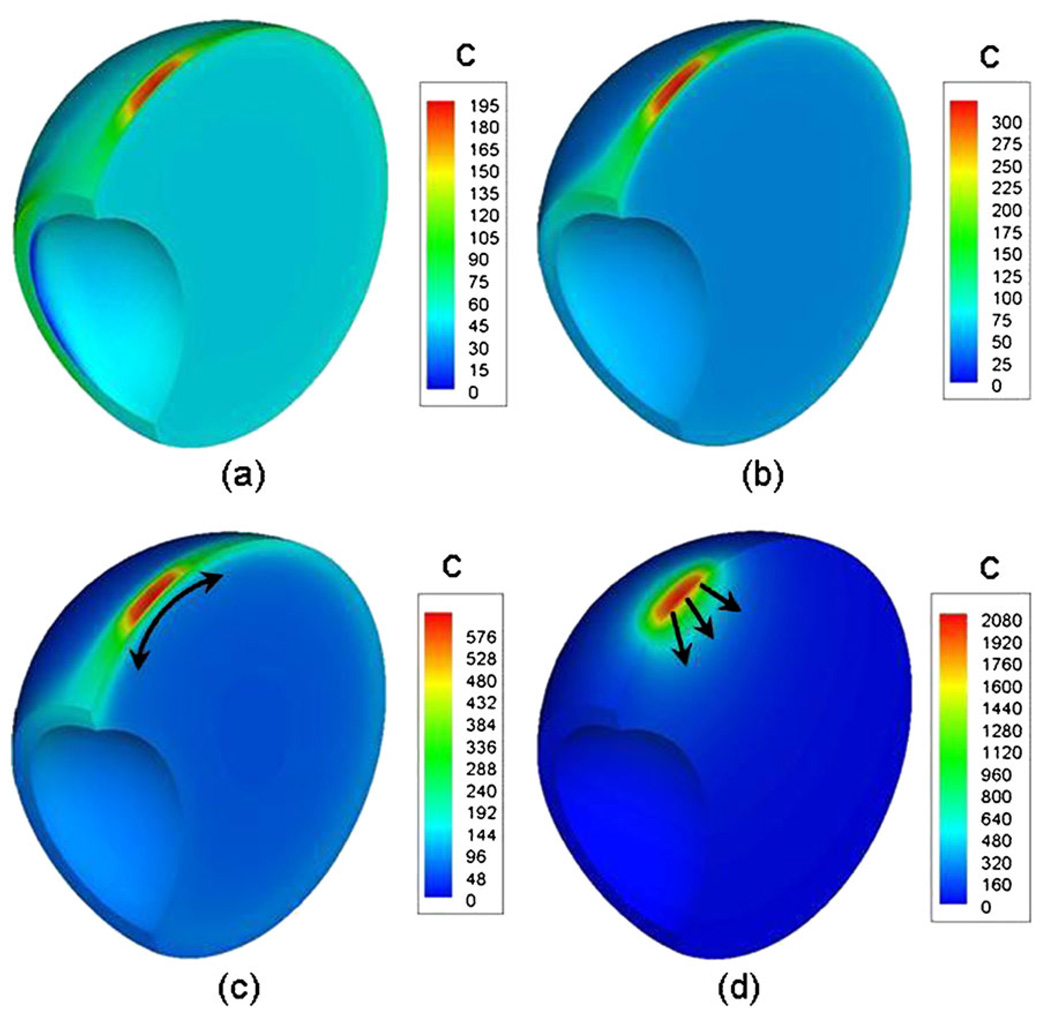 Fig. 7