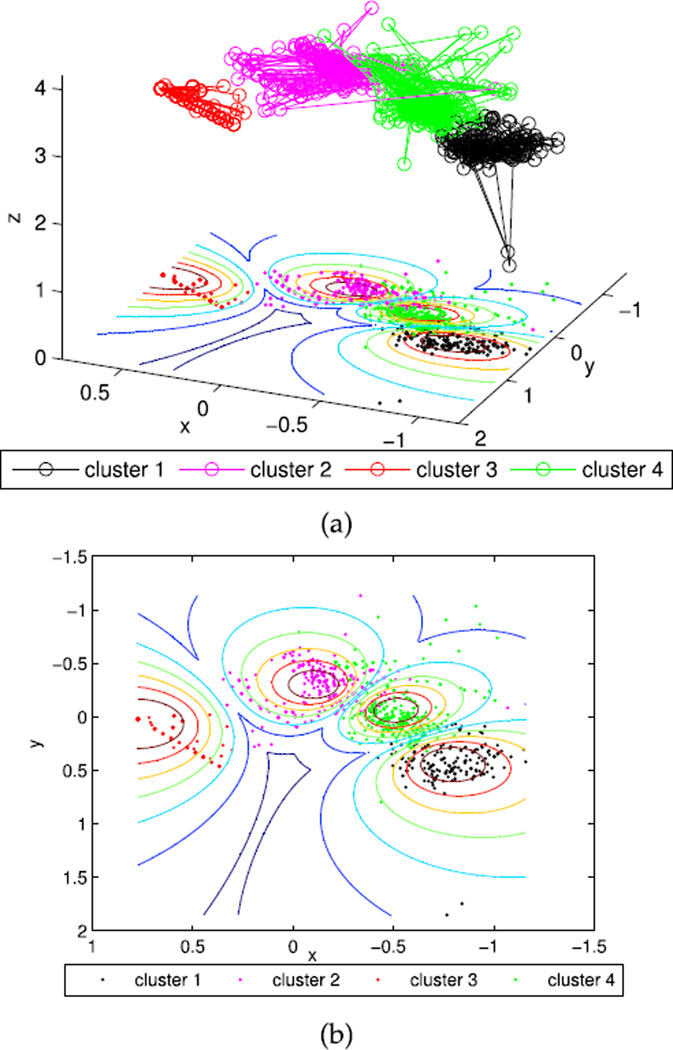 FIGURE 4