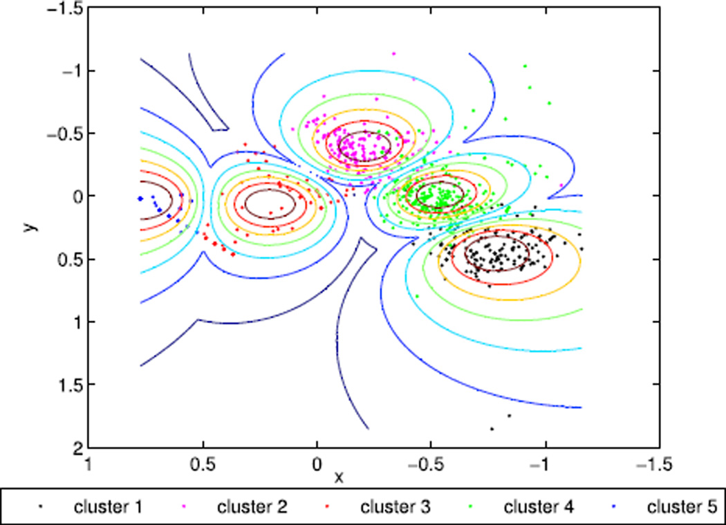 FIGURE 6