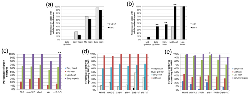 Figure 4: