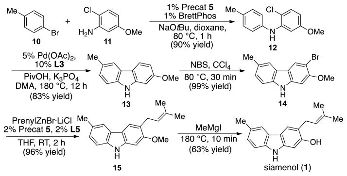 Scheme 5