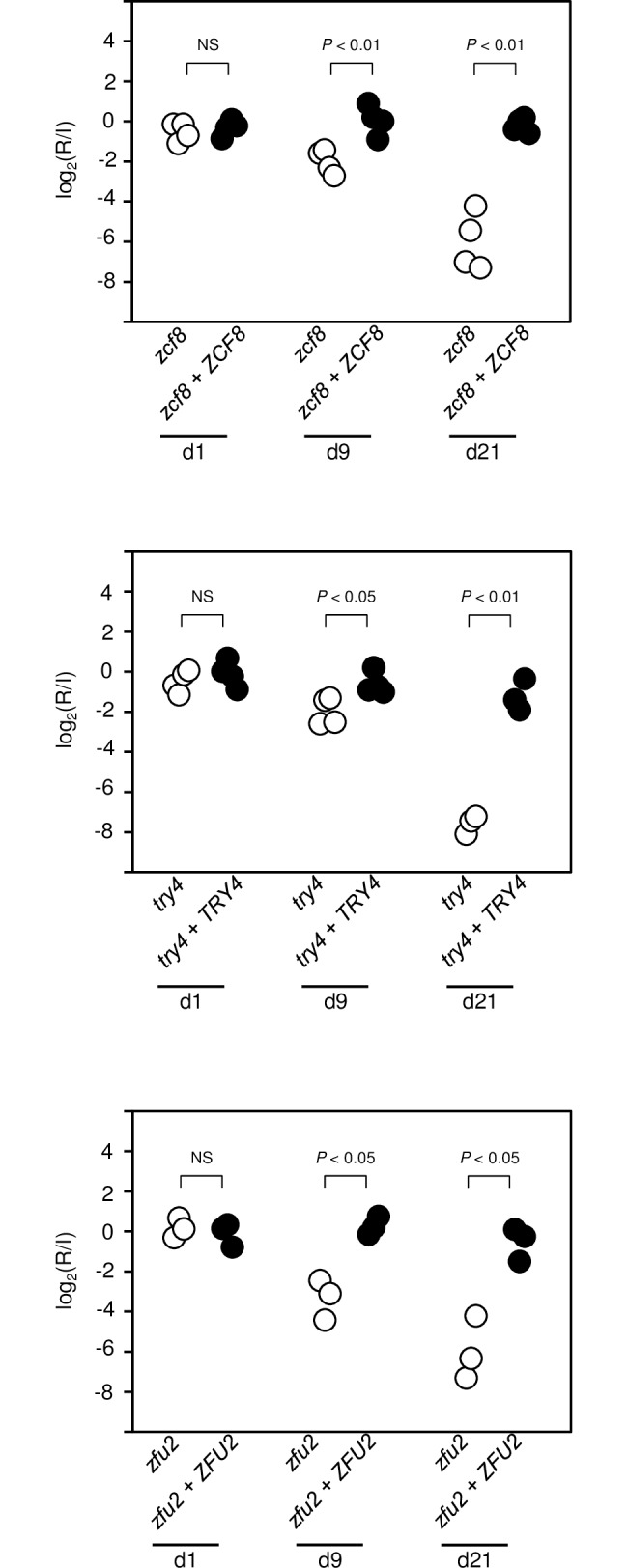 Fig 3