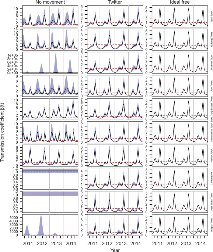 Figure 6