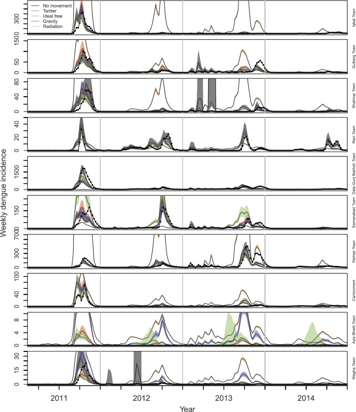 Figure 5