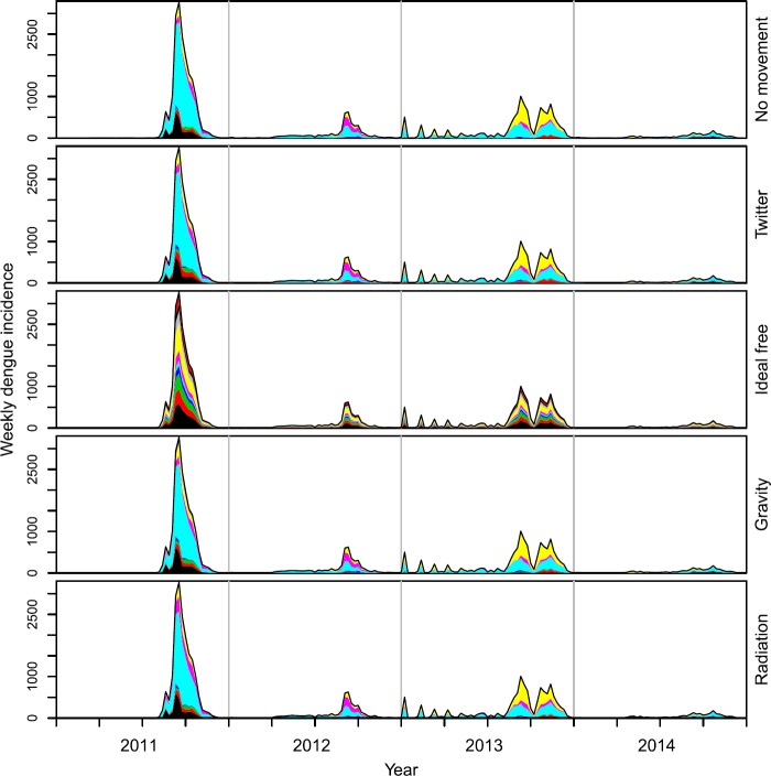 Figure 2