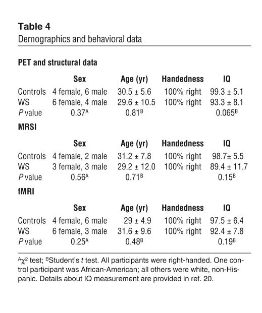 graphic file with name JCI0524892.t4.jpg