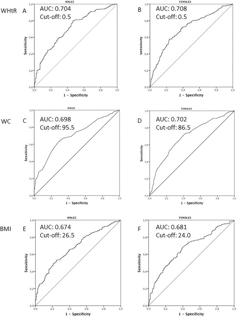 Fig 1