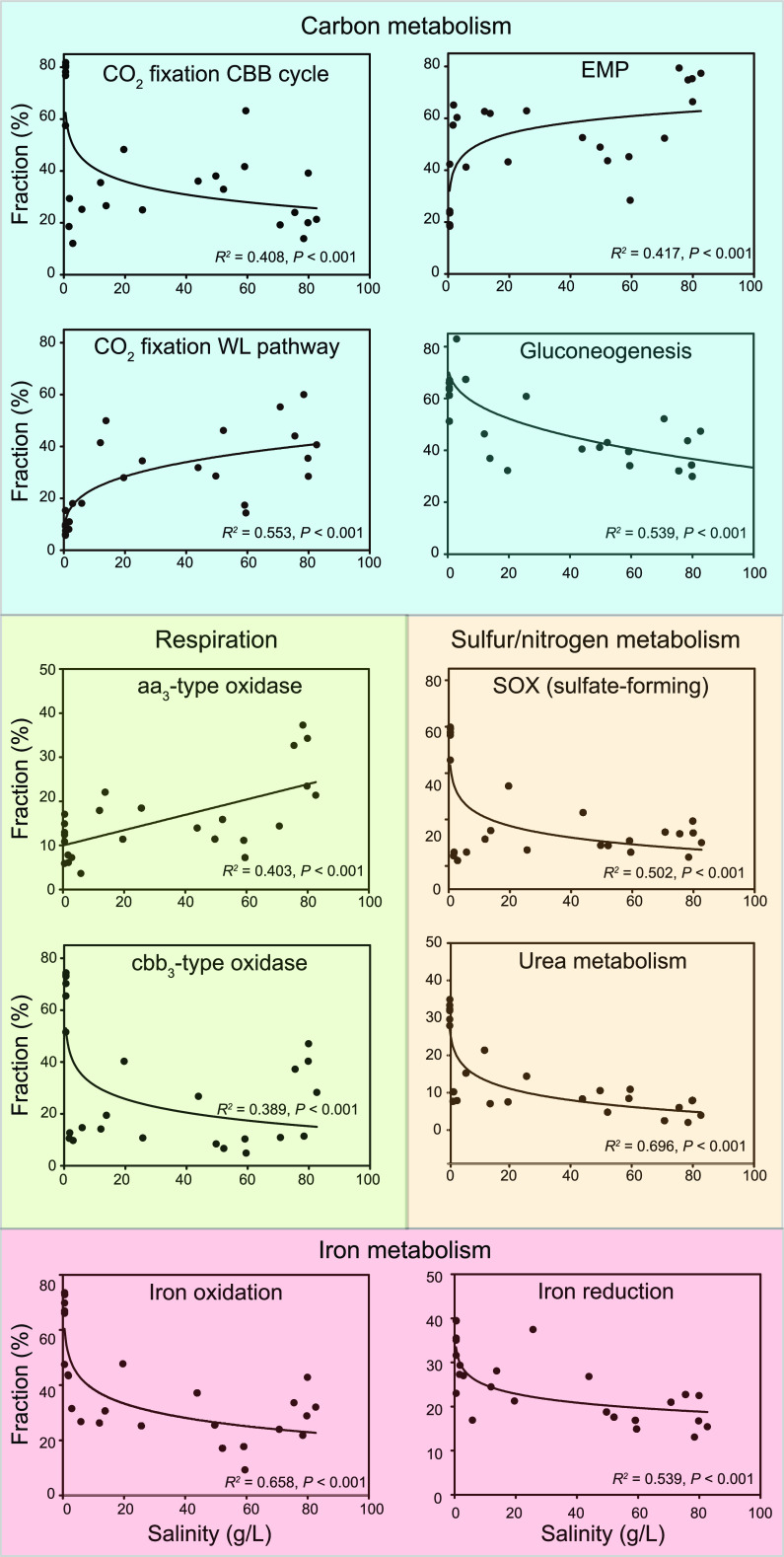 FIG 4