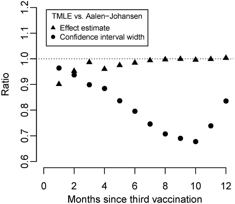 Figure 4: