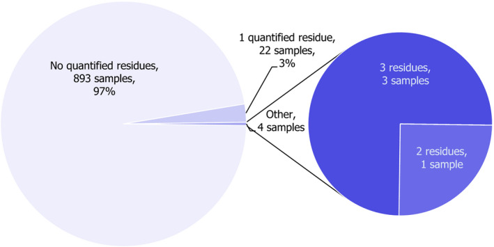 Figure 33