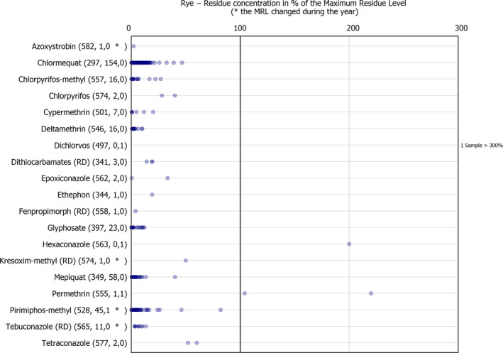 Figure 26