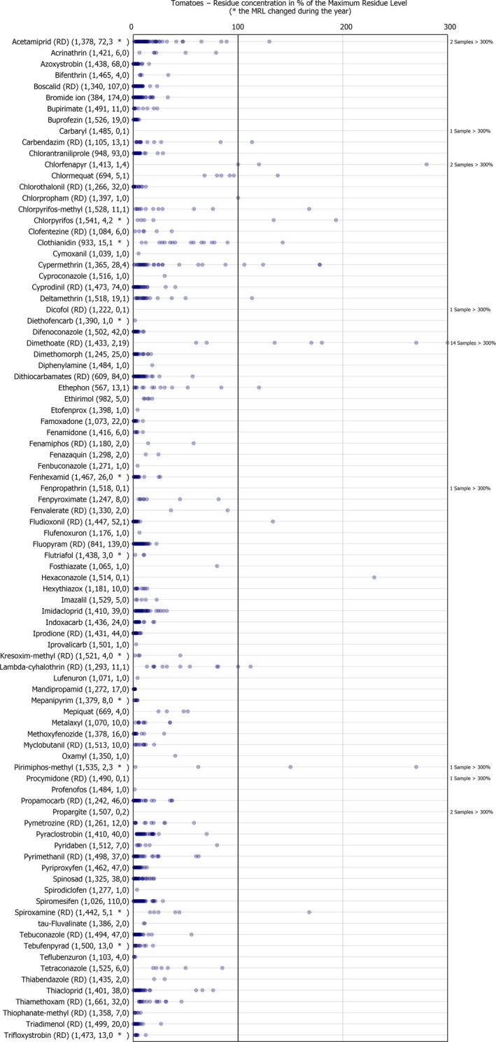 Figure 23