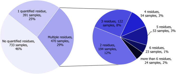 Figure 21