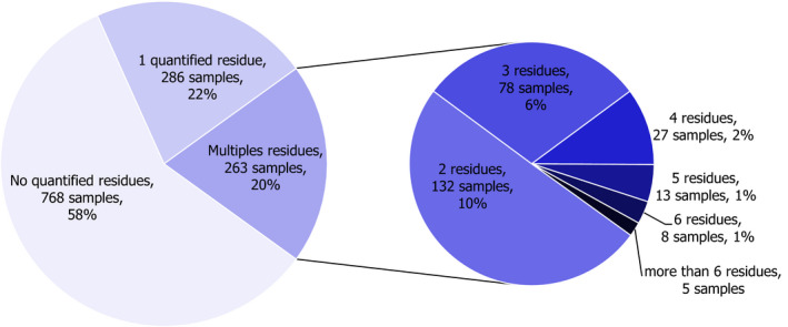 Figure 27