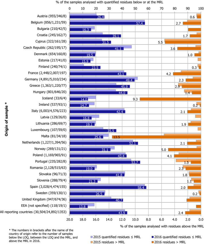 Figure 44