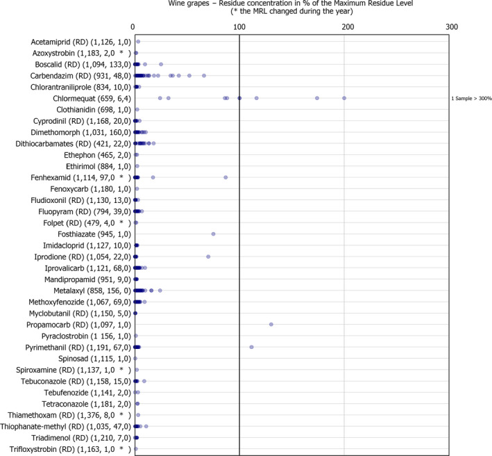 Figure 29