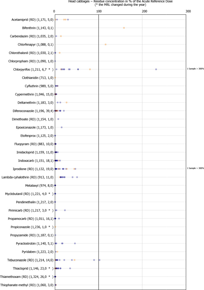 Figure D.2