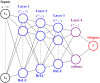 Fig 12