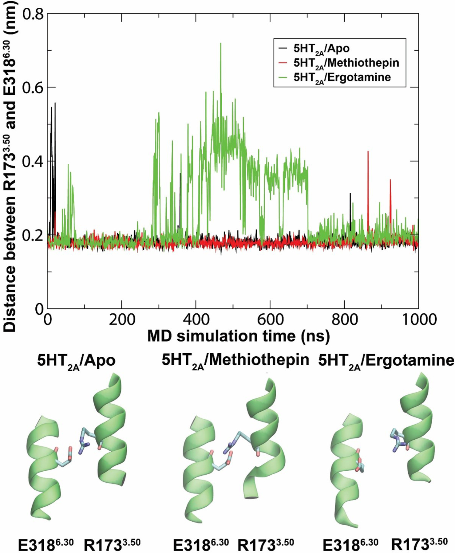 Figure 7: