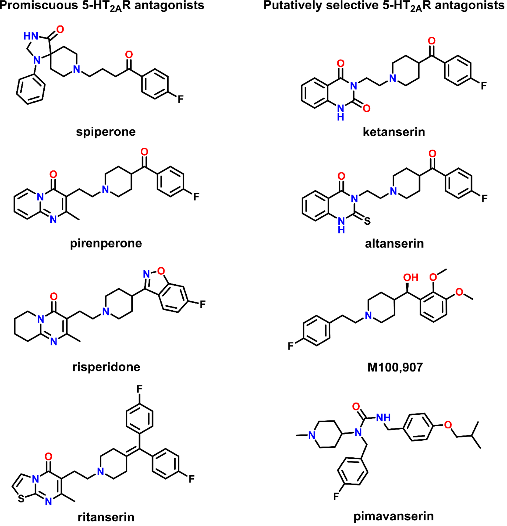 Figure 1: