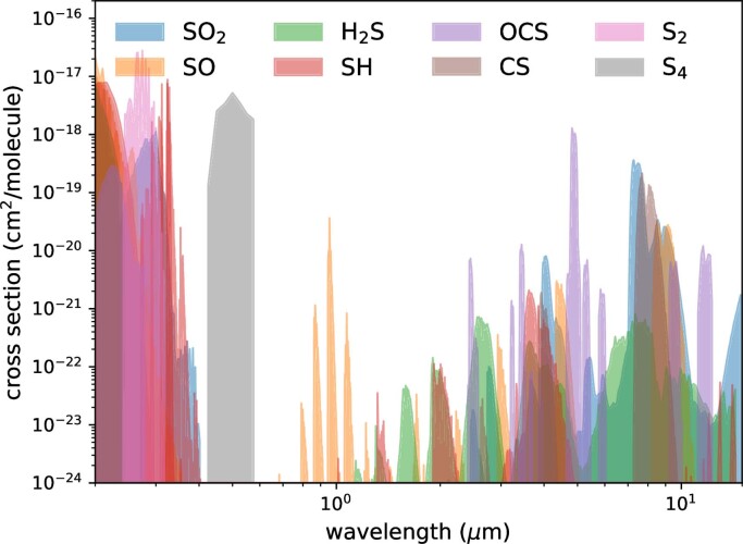 Extended Data Fig. 7