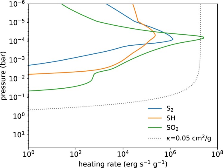 Extended Data Fig. 3