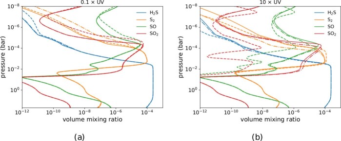 Extended Data Fig. 8