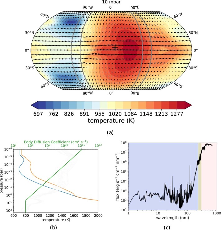 Extended Data Fig. 2