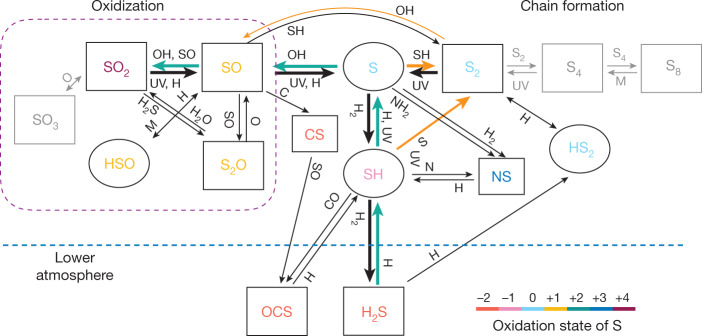 Fig. 2