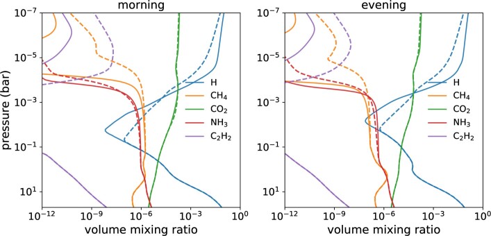 Extended Data Fig. 6