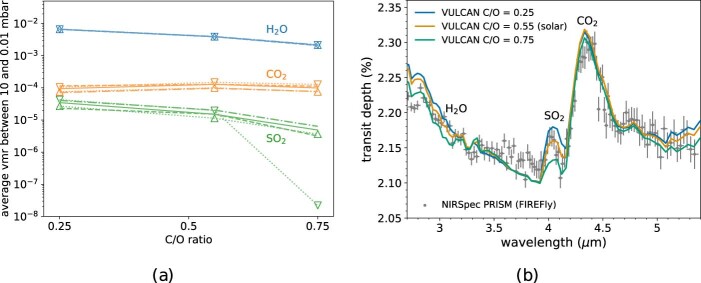 Extended Data Fig. 5