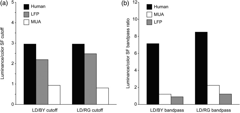 Figure 10.