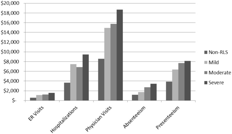 Fig 4